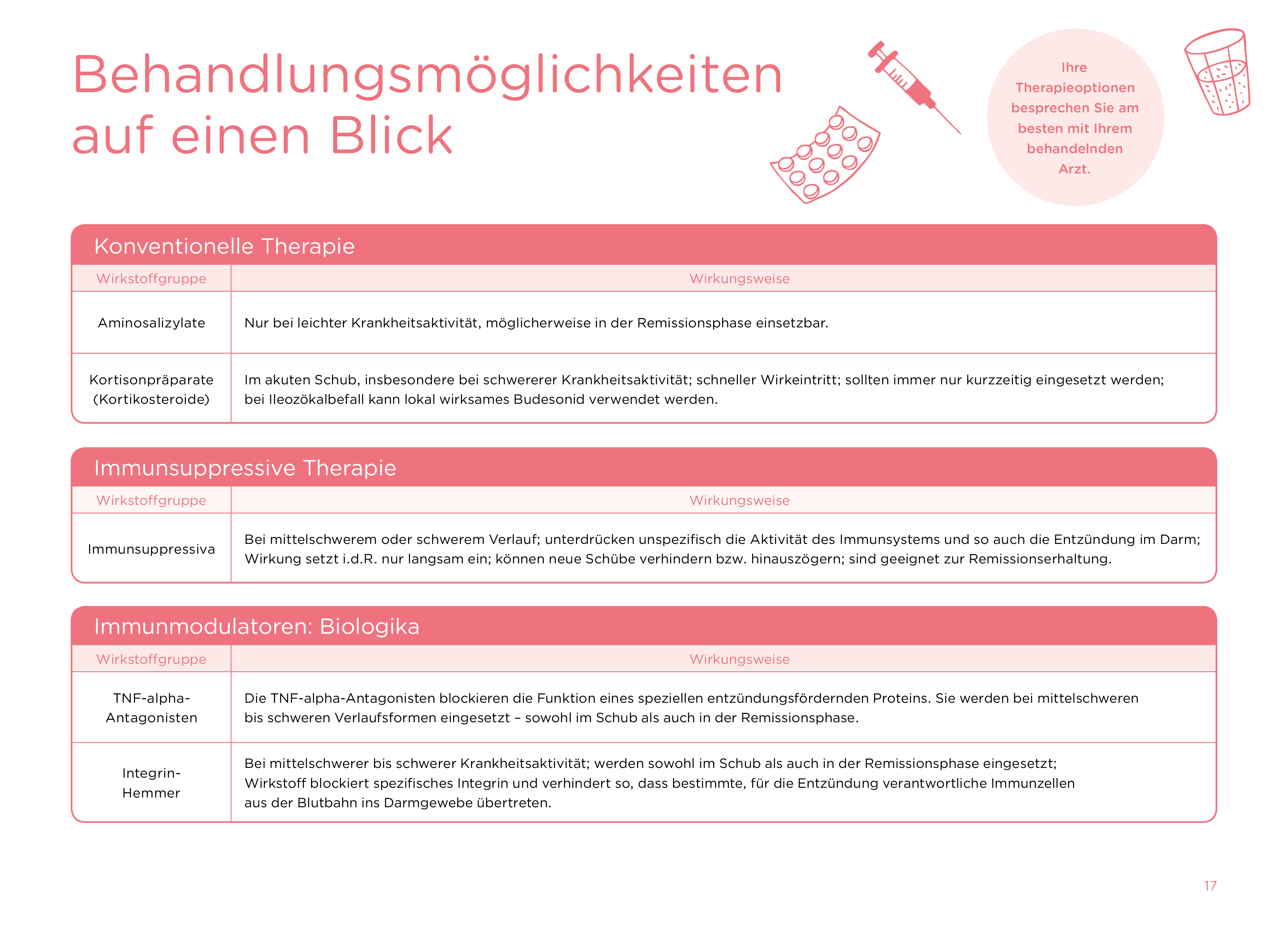 „Colitis Ulcerosa – Trotzdem Ich“ | Ced-trotzdem-ich.de